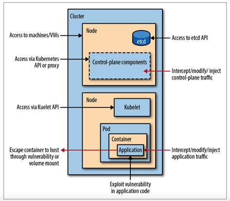 Kubernetes-1